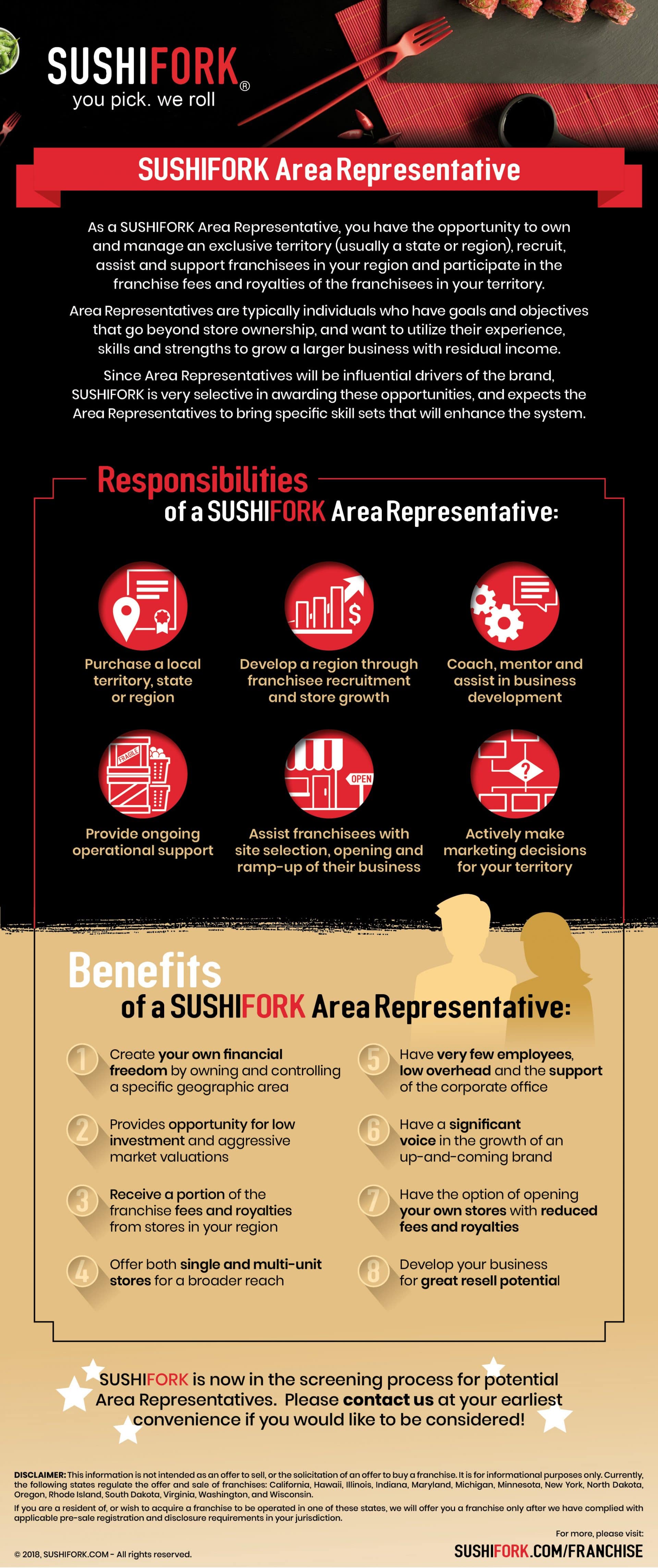 SushiFork Area Representative Infographic